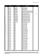 Предварительный просмотр 42 страницы Samsung LS15E33C Service Manual