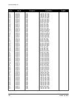 Предварительный просмотр 43 страницы Samsung LS15E33C Service Manual