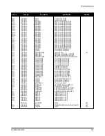 Предварительный просмотр 48 страницы Samsung LS15E33C Service Manual