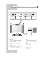 Предварительный просмотр 6 страницы Samsung LS15N13W Owner'S Instructions Manual