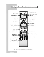 Предварительный просмотр 12 страницы Samsung LS15N13W Owner'S Instructions Manual