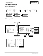 Предварительный просмотр 13 страницы Samsung LS15N13W Service Manual