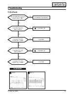 Предварительный просмотр 16 страницы Samsung LS15N13W Service Manual