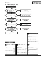 Предварительный просмотр 17 страницы Samsung LS15N13W Service Manual