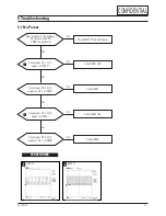 Предварительный просмотр 16 страницы Samsung LS15S13C Service Manual