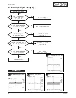 Предварительный просмотр 17 страницы Samsung LS15S13C Service Manual