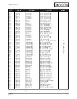 Предварительный просмотр 32 страницы Samsung LS15S13C Service Manual