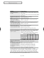 Preview for 59 page of Samsung LS17M24C Owner'S Instructions Manual