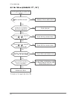 Preview for 20 page of Samsung LS17PEA 732N Service Manual