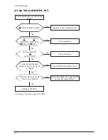 Preview for 22 page of Samsung LS17PEA 732N Service Manual