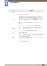 Preview for 23 page of Samsung LS22E20KBS/EN User Manual