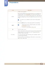 Preview for 25 page of Samsung LS22E20KBS/EN User Manual