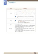 Preview for 27 page of Samsung LS22E20KBS/EN User Manual