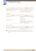 Preview for 100 page of Samsung LS22E20KBS/EN User Manual