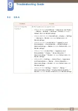 Preview for 101 page of Samsung LS22E20KBS/EN User Manual