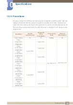 Preview for 128 page of Samsung LS22E20KBS/EN User Manual