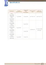 Preview for 129 page of Samsung LS22E20KBS/EN User Manual