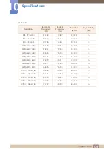 Preview for 134 page of Samsung LS22E20KBS/EN User Manual