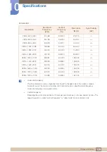 Preview for 139 page of Samsung LS22E20KBS/EN User Manual