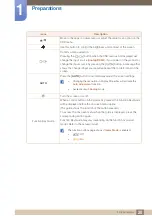 Preview for 20 page of Samsung LS22E390 User Manual