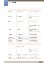 Preview for 75 page of Samsung LS22E390 User Manual