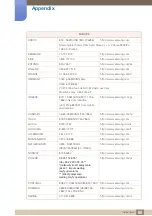 Preview for 76 page of Samsung LS22E390 User Manual