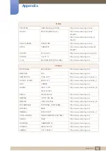 Preview for 79 page of Samsung LS22E390 User Manual