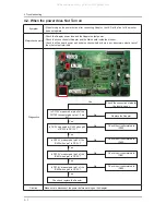 Предварительный просмотр 27 страницы Samsung LS23EFV Service Manual