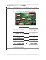 Предварительный просмотр 35 страницы Samsung LS23EFV Service Manual