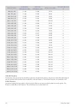 Preview for 32 page of Samsung LS24A350HS/ZA User Manual