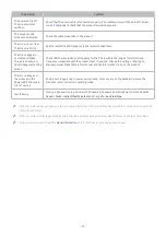 Preview for 97 page of Samsung LS32AM500NU User Manual