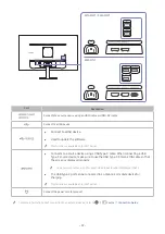 Preview for 22 page of Samsung LS32AM700URXEN User Manual