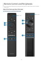 Preview for 35 page of Samsung LS32AM700URXEN User Manual