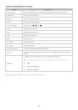 Preview for 42 page of Samsung LS32AM700URXEN User Manual