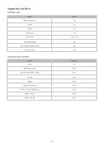 Preview for 97 page of Samsung LS32AM700URXEN User Manual