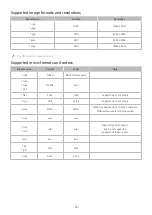 Preview for 98 page of Samsung LS32AM700URXEN User Manual