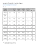 Preview for 106 page of Samsung LS32AM700URXEN User Manual