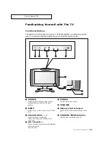 Preview for 9 page of Samsung LT-M1575 Owner'S Instructions Manual