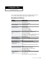 Preview for 61 page of Samsung LT-M1575 Owner'S Instructions Manual