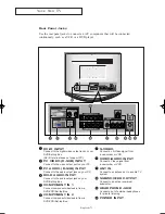 Предварительный просмотр 1 страницы Samsung LT-P266W Connection Manual