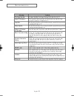 Preview for 84 page of Samsung LT-P266W Owner'S Instructions Manual