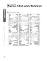 Предварительный просмотр 14 страницы Samsung LT-P468W Owner'S Instruction Manual