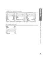 Предварительный просмотр 15 страницы Samsung LT-P468W Owner'S Instruction Manual