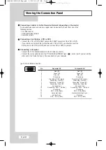 Предварительный просмотр 10 страницы Samsung LT15E31S Owner'S Instructions Manual