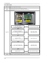 Preview for 51 page of Samsung LT20A350 Service Manual