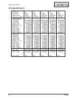 Preview for 9 page of Samsung LT22A13W Service Manual