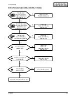 Preview for 22 page of Samsung LT22A13W Service Manual