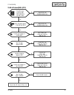 Preview for 24 page of Samsung LT22A13W Service Manual