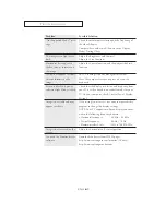 Preview for 61 page of Samsung LTM 1525 Owner'S Instructions Manual