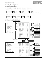 Предварительный просмотр 17 страницы Samsung LTM 1525 Service Manual